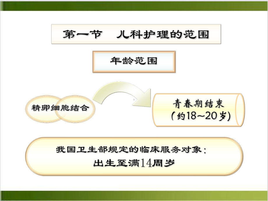 绪论儿科护理课件实用版.ppt_第3页