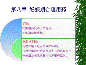 章妊娠和哺乳期合理用药课件.ppt