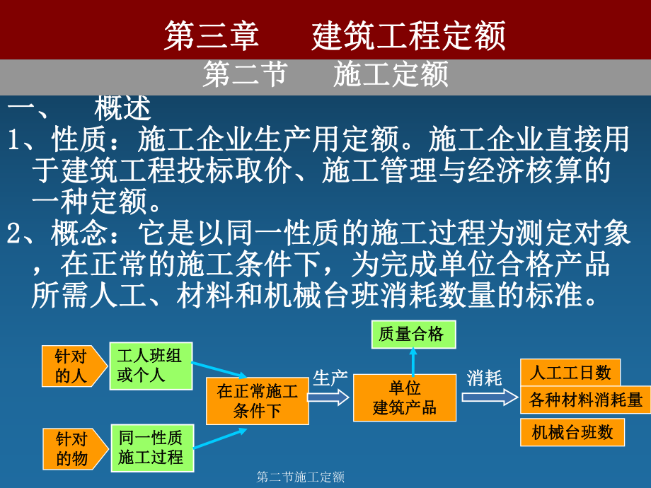 第二节施工定额课件.ppt_第2页