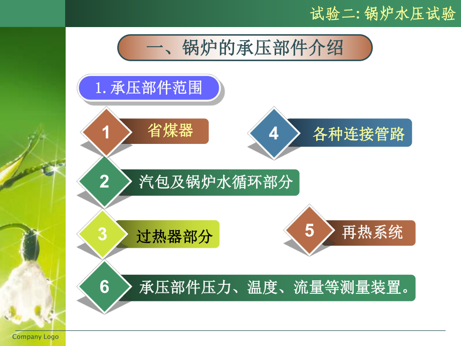 第二讲锅炉水压试验课件.ppt_第2页