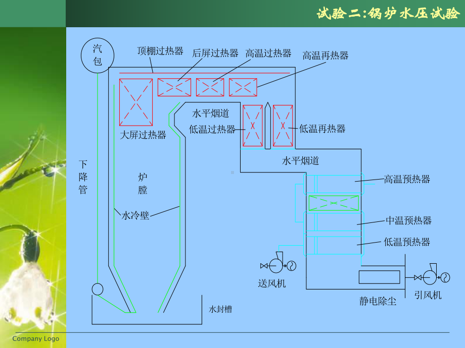 第二讲锅炉水压试验课件.ppt_第3页