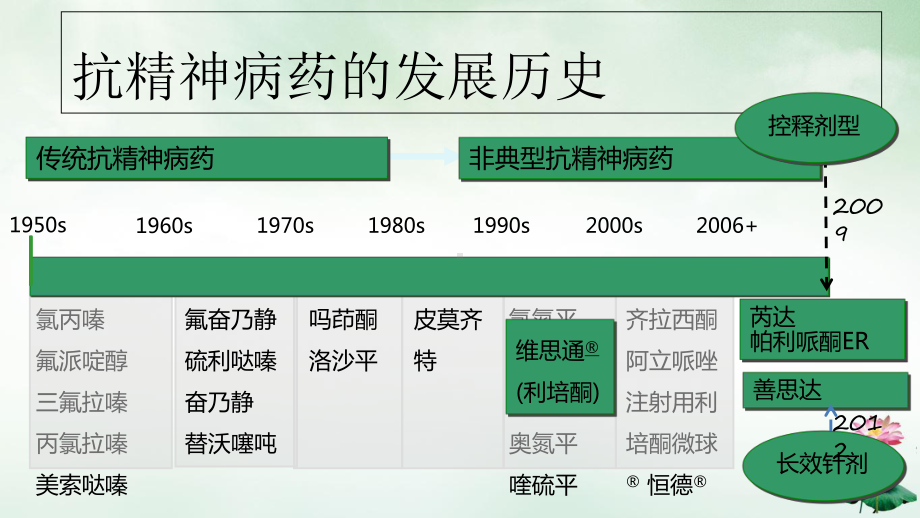 精神分裂症的规范化治疗优质讲课课件.ppt_第3页