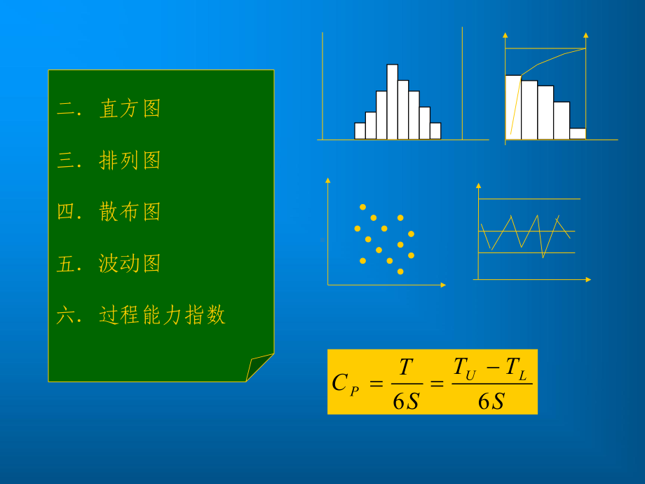 统计过程控制与诊断(SPC与SPD)课件.ppt_第2页