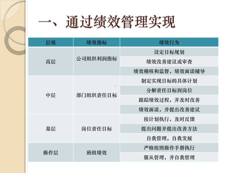 绩效考核实施计划方案.ppt_第3页