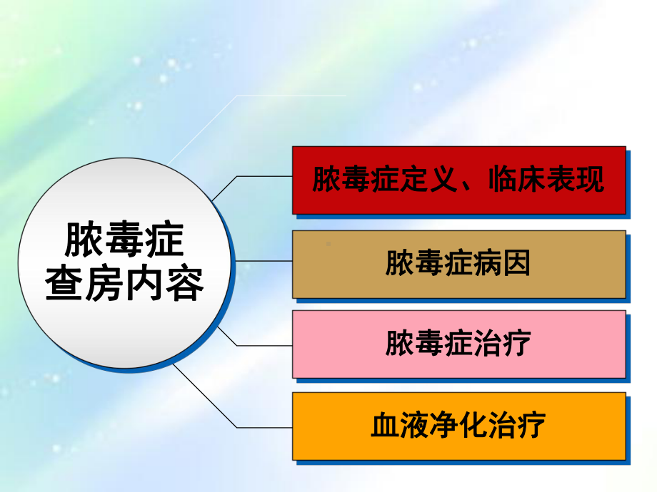 脓毒症护理查房课件整理.ppt_第2页