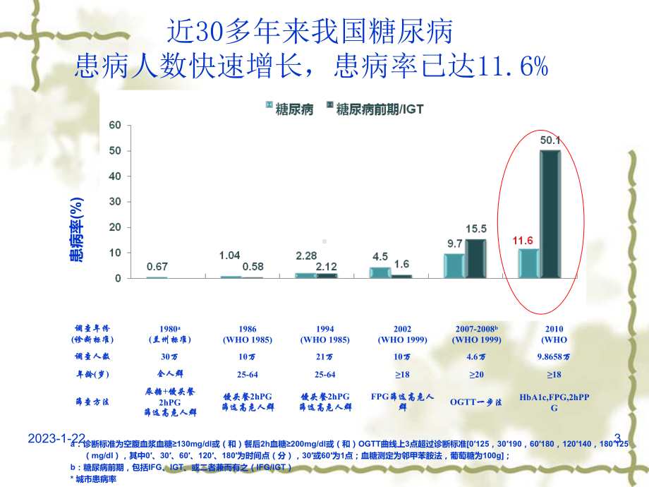 糖尿病课件大学生.ppt_第3页