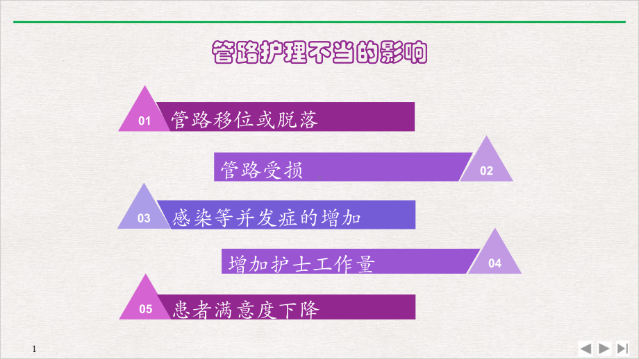 管道护理及固定(最新版)课件.pptx_第3页