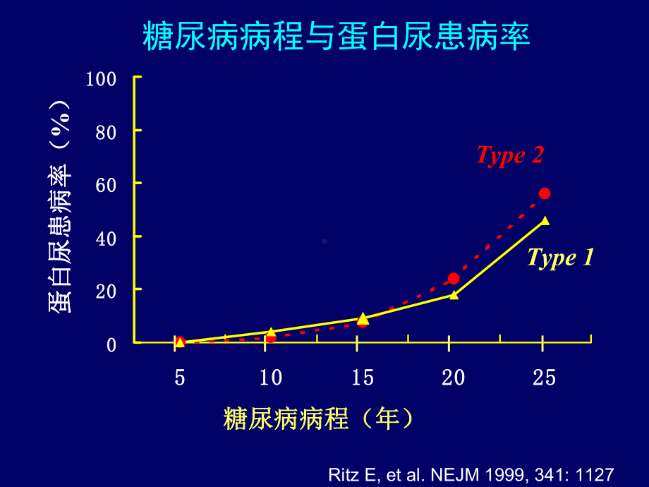 糖尿病肾病的防治策略课件.pptx_第2页