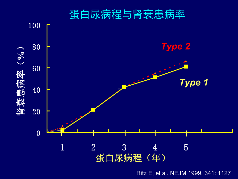 糖尿病肾病的防治策略课件.pptx_第3页