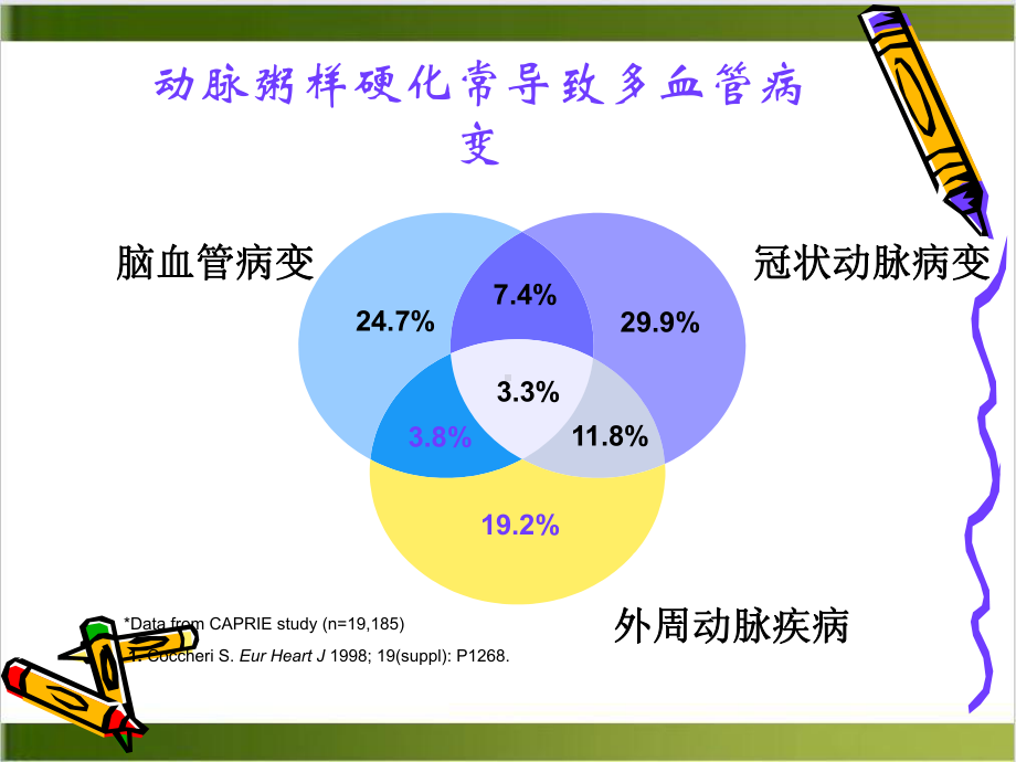 社区心血管疾病的早期发现与转诊课件.pptx_第2页