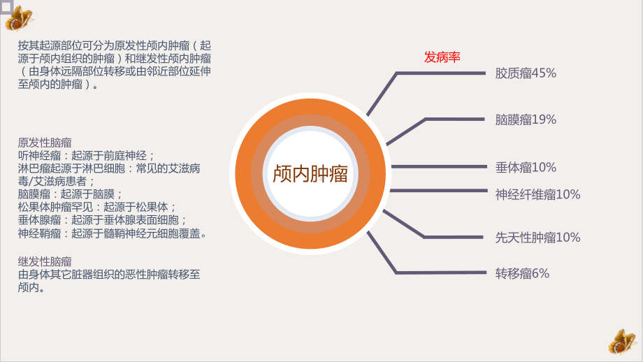 神经外科常见病整理培训课程课件.pptx_第3页