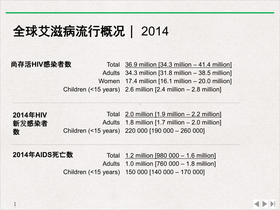 艾滋病梅毒乙肝综合防控形势(最新版)课件.ppt_第3页