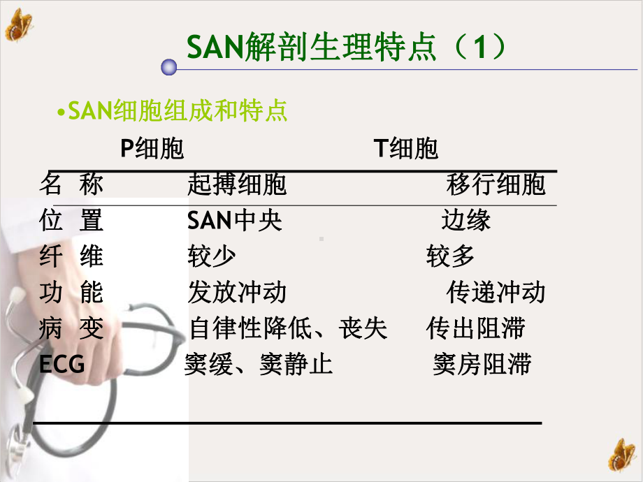 病态窦房结综合征课件.pptx_第3页