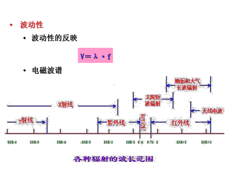 电磁辐射环境知识讲义课件.ppt_第3页