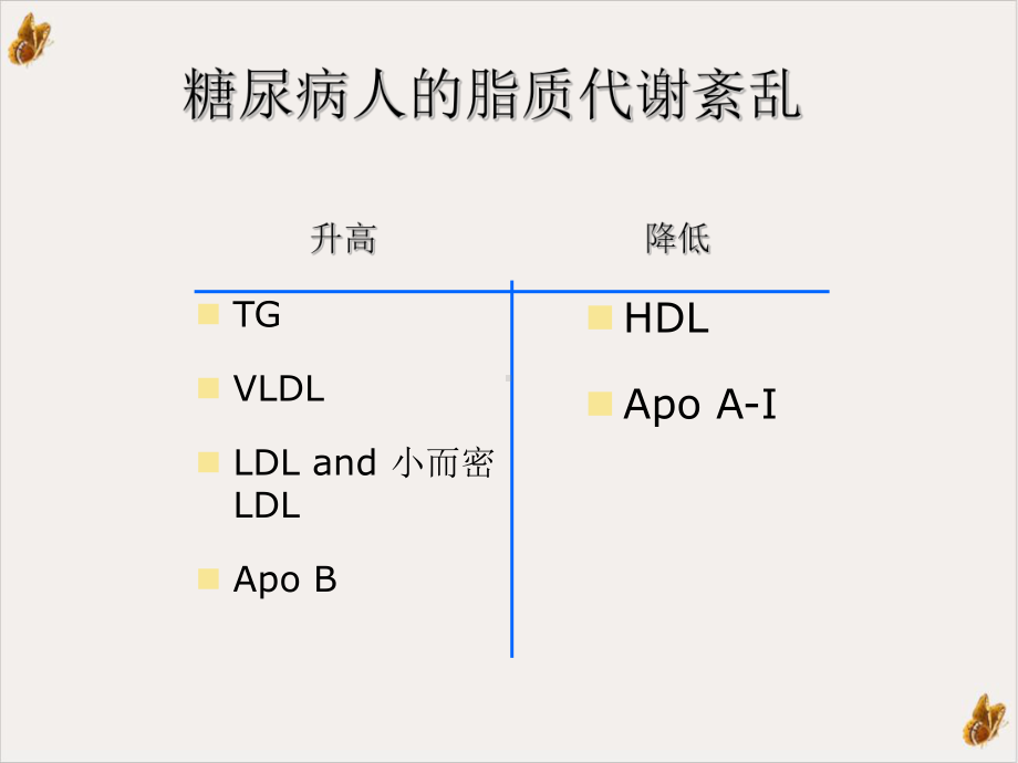 苯扎贝特在冠心病糖尿病和高血压治疗方面的重要作用教材课件.ppt_第2页