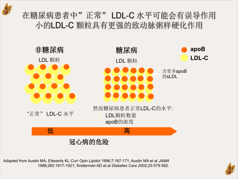 苯扎贝特在冠心病糖尿病和高血压治疗方面的重要作用教材课件.ppt_第3页