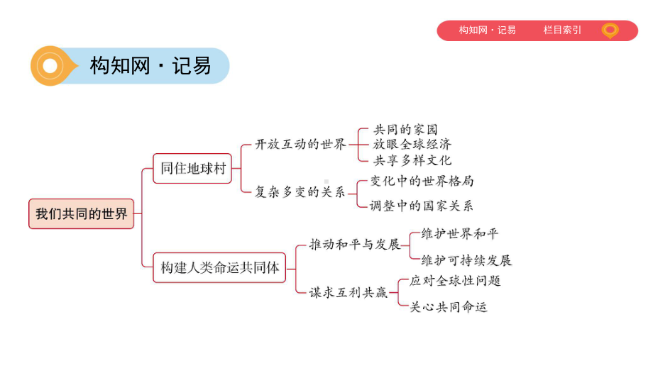 第一单元-我们共同的世界课件.pptx_第2页