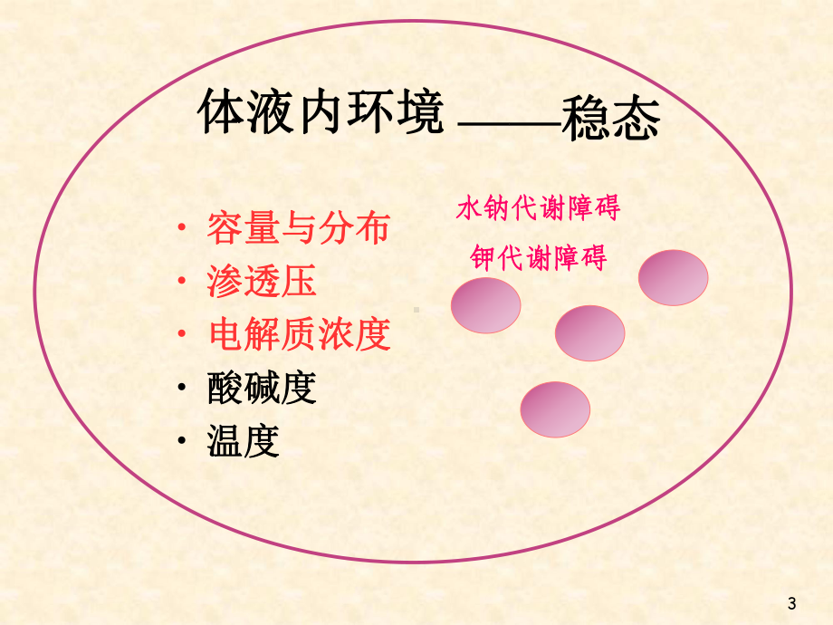 病理生理学系课件.ppt_第3页