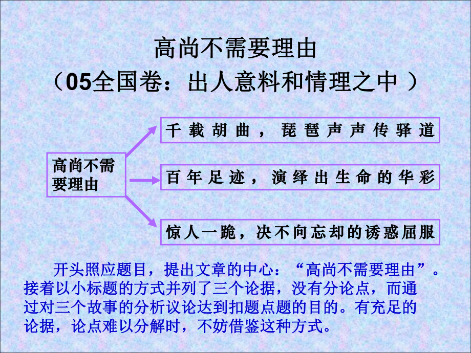 议论文初中作文指导：二：议论文结构课件.ppt_第3页