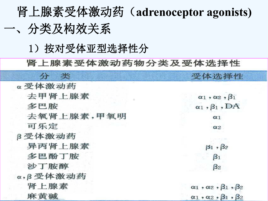 肾上腺素受体激动药和阻断药-课件.ppt_第3页