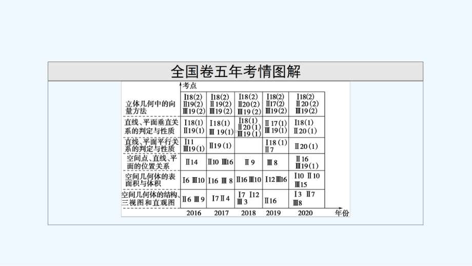 统考版2022届高考数学一轮复习第7章立体几何第1节空间几何体的结构及其表面积体积课件理新人教版20.ppt_第2页