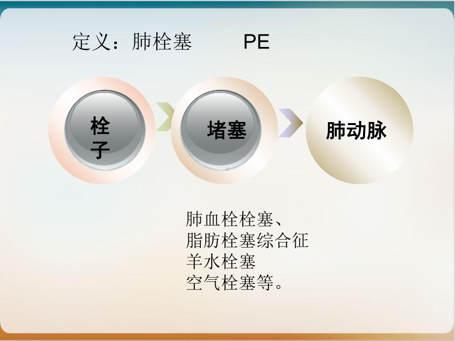 肺栓塞教学讲解课件整理.ppt_第3页