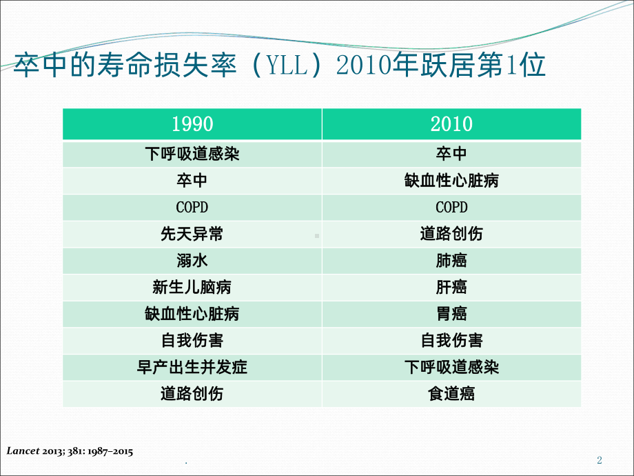 缺血性脑血管病诊治进展课件.ppt_第2页