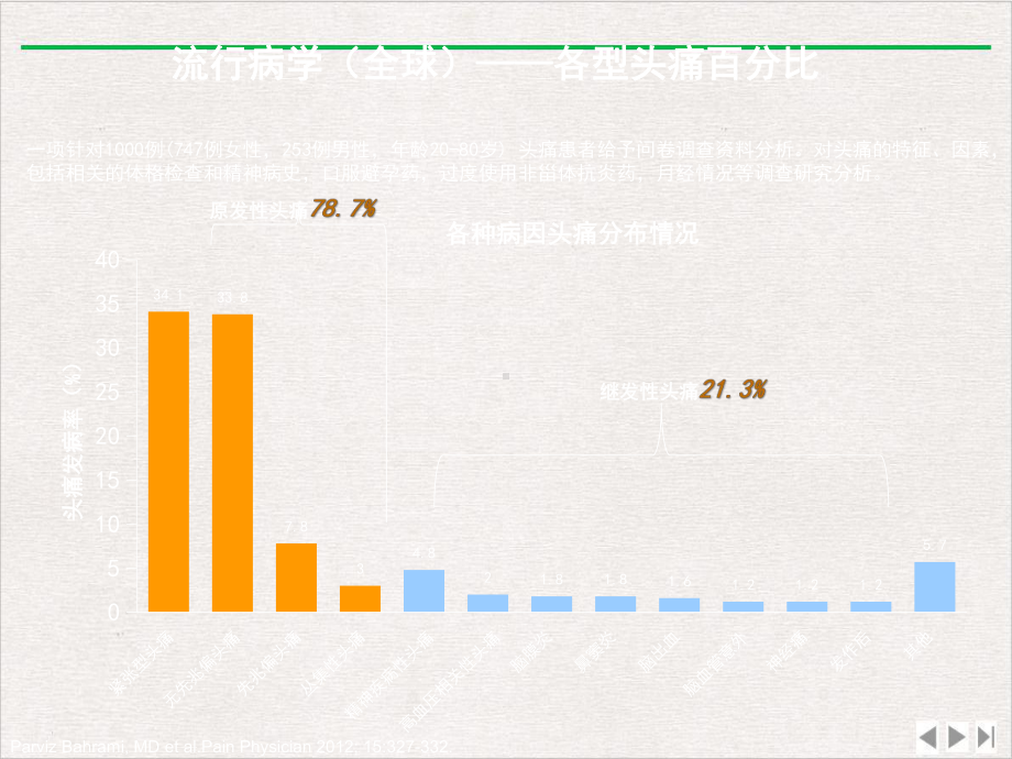 紧张型头痛的诊断及鉴别诊断完美版课件.pptx_第2页