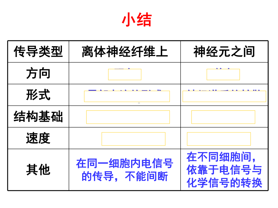 第1节-通过神经系统的调节-课件.ppt_第2页