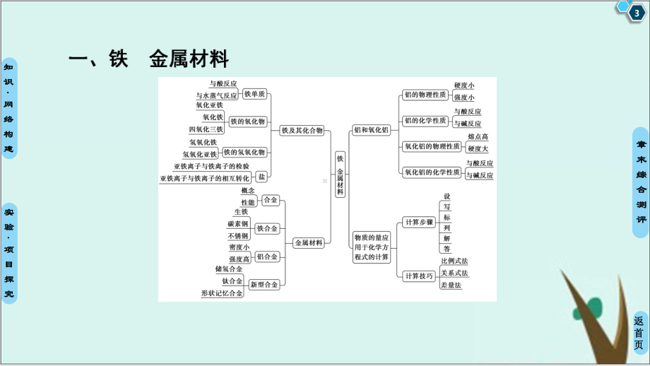 第3章-章末复习课-课件完美版-人教版高中化学必修1.ppt_第3页