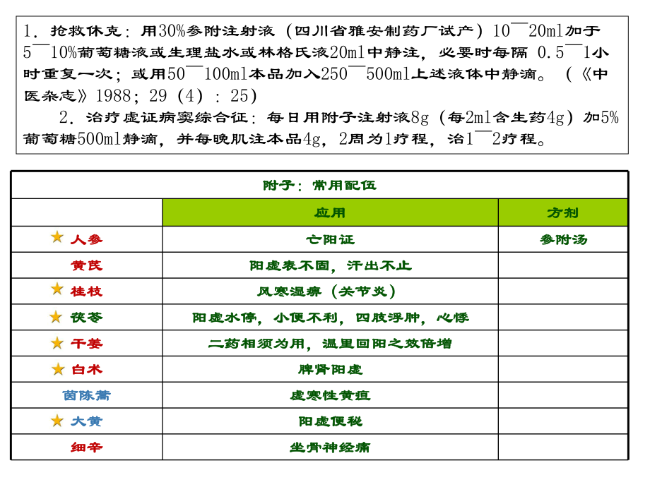 白术脾肾阳虚当归课件.ppt_第2页