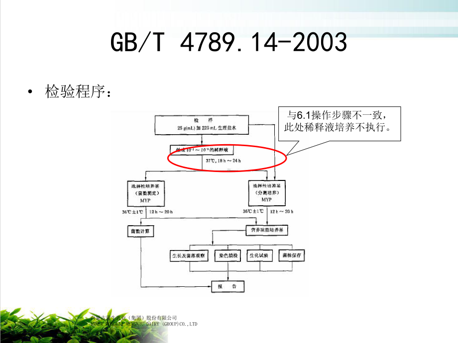 蜡样芽孢杆菌检测课件.ppt_第3页