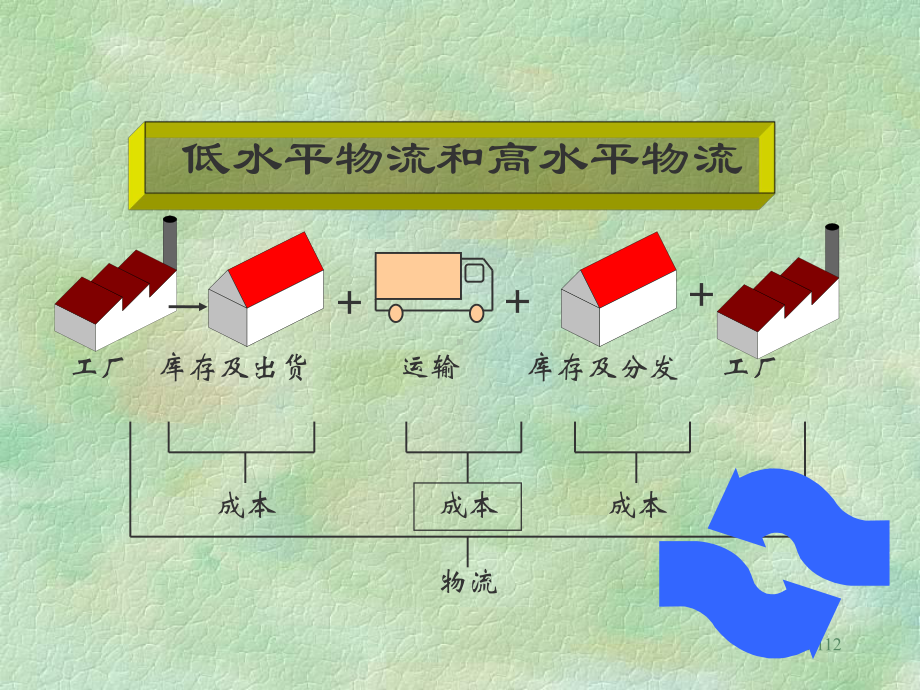 精益生产和精益改善培训课件.pptx_第2页