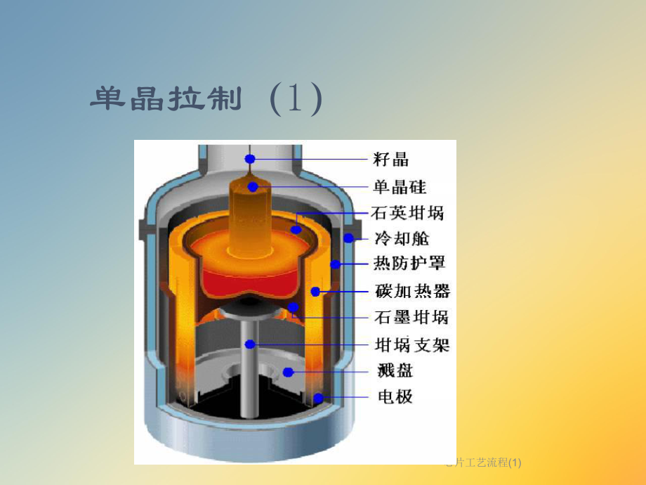 芯片工艺流程课件1.ppt_第2页