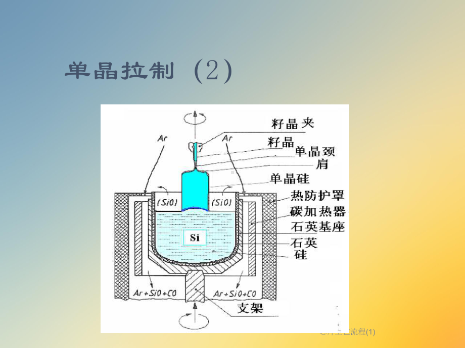 芯片工艺流程课件1.ppt_第3页