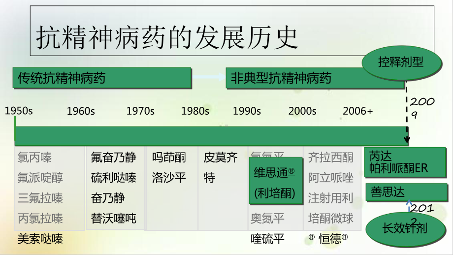 精神分裂症的规范化治疗精选课件.ppt_第3页