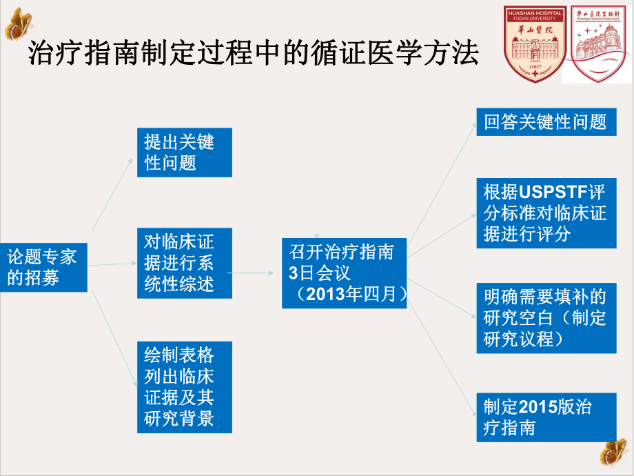 神经梅毒广西皮肤病防治研究所培训课件.pptx_第3页