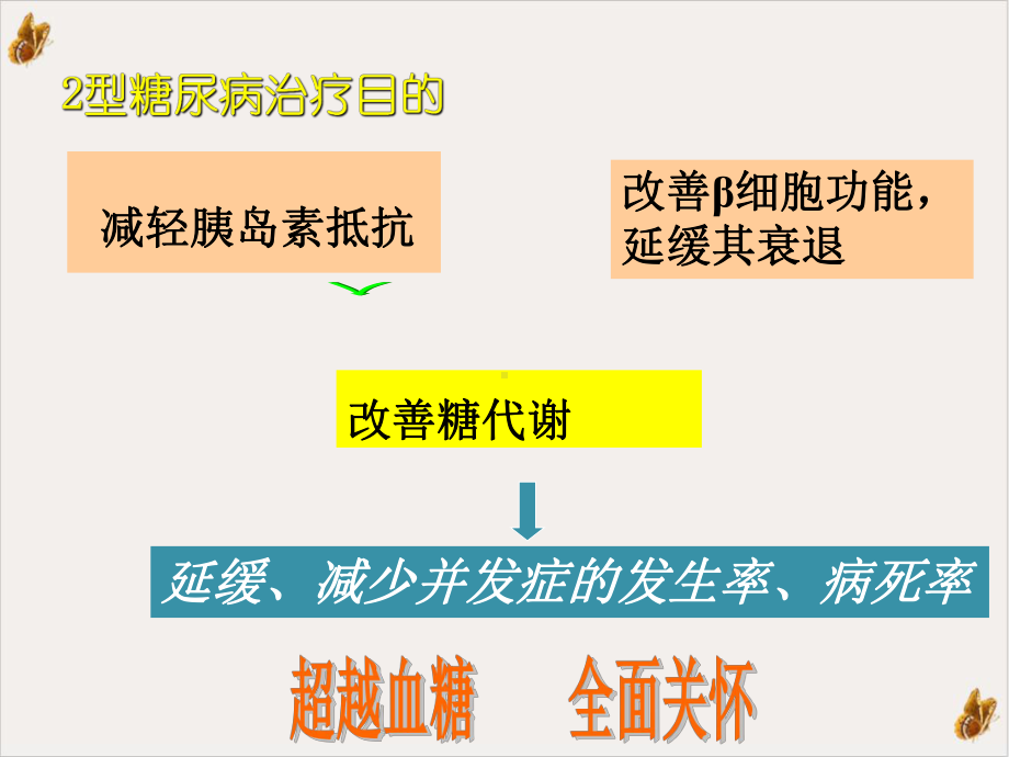 磺脲类药物的临床应用课件.pptx_第1页