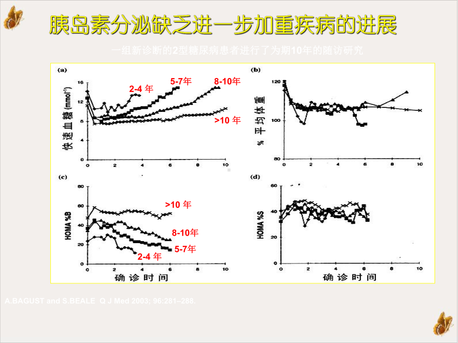 磺脲类药物的临床应用课件.pptx_第2页