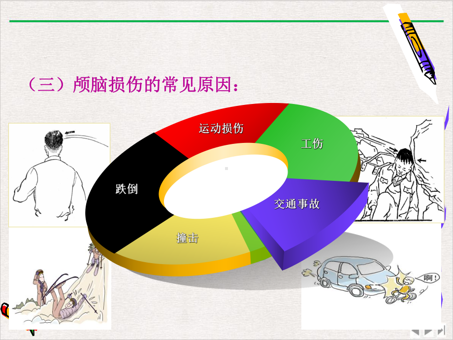 神经系统常见病损的康复颅脑损伤的康复最新版课件.pptx_第3页