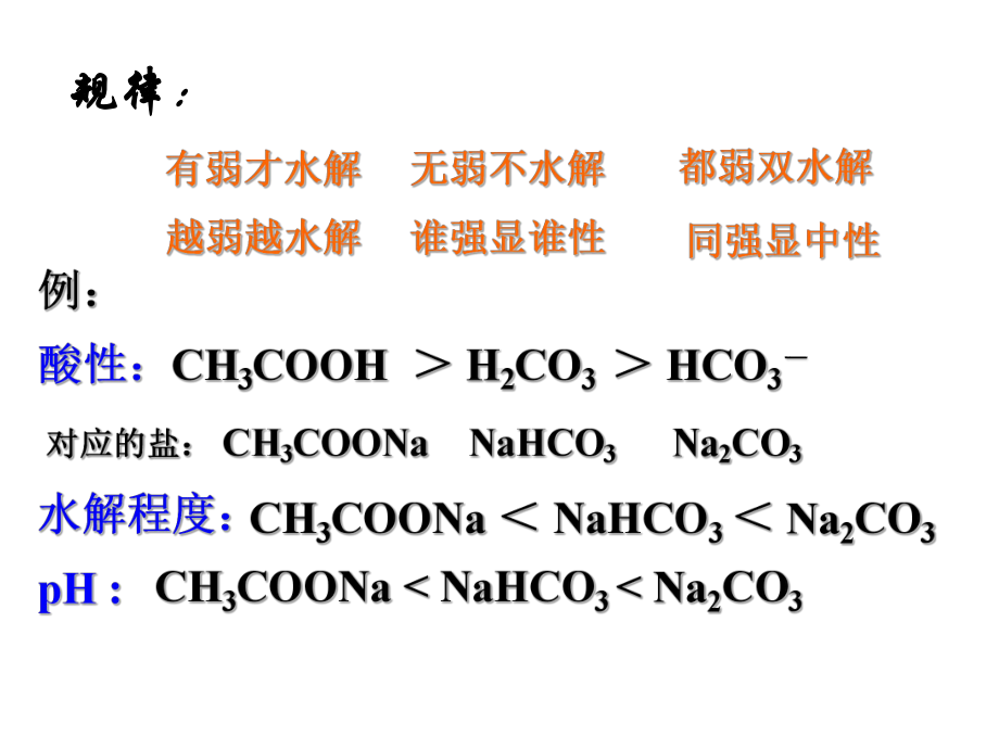 盐类的水解课件2.ppt_第2页