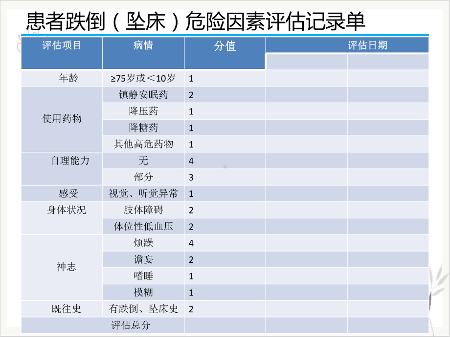 精神科常用风险评估量表的使用PPT课件.pptx_第2页