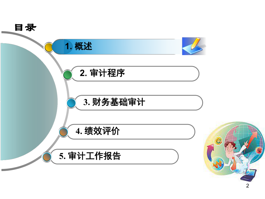 经济责任审计培训课件.pptx_第2页