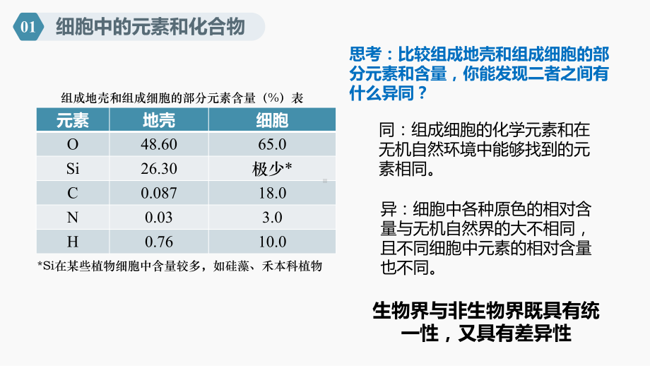 细胞中的元素和化合物课件1整理.pptx_第3页