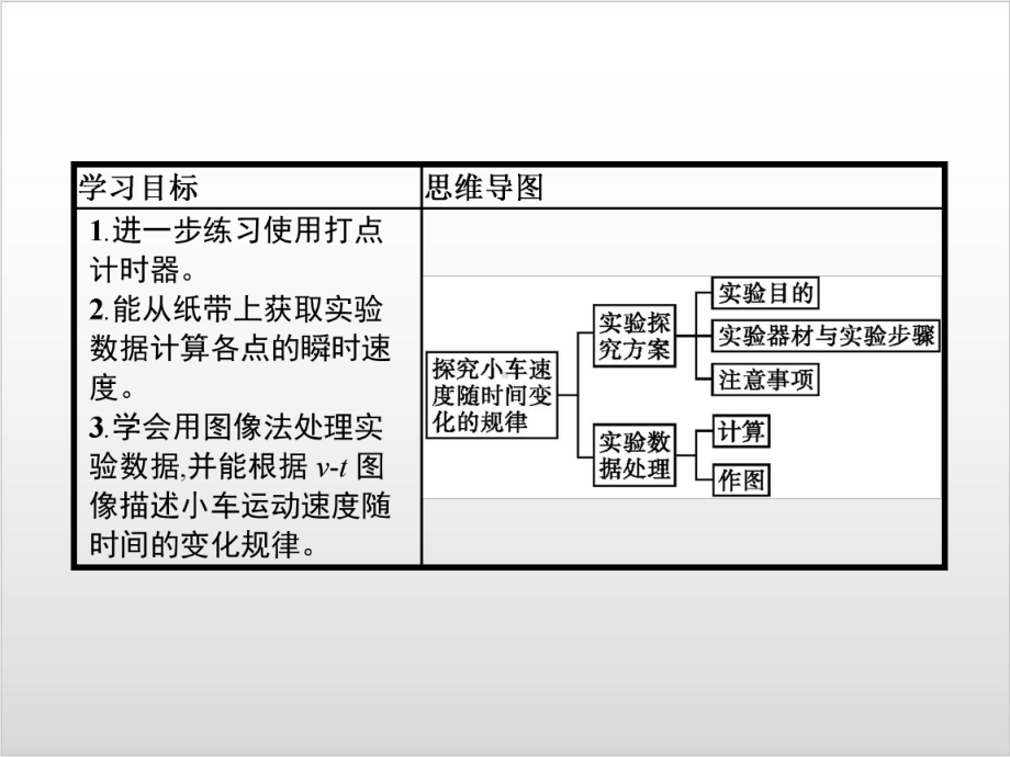 第二章-1-实验探究小车速度随时间变化的规律—（新教材）人教版高中物理必修第一册课件.pptx_第2页