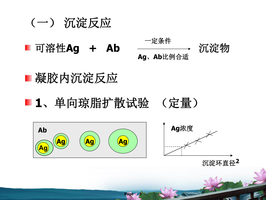 翁莉霞-免疫试验二课件.ppt_第3页