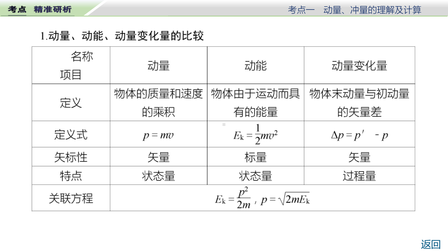 第6章第1讲动量和动量定理—(人教版)高考大一轮复习课件.pptx_第3页