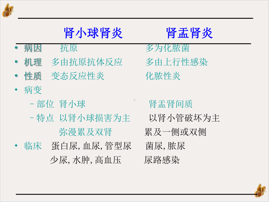 病理对比题实用课件.pptx_第2页