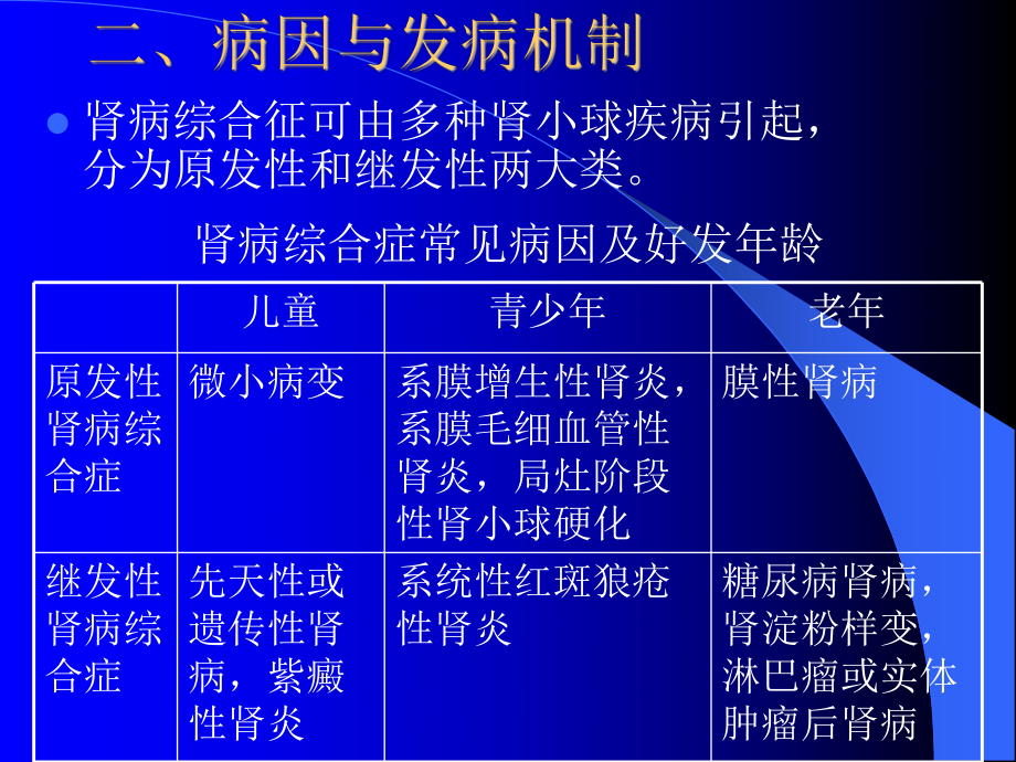 肾病综合征8-1-课件.ppt_第3页