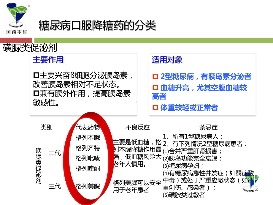 糖尿病口服降糖药介绍整理课件.ppt_第3页